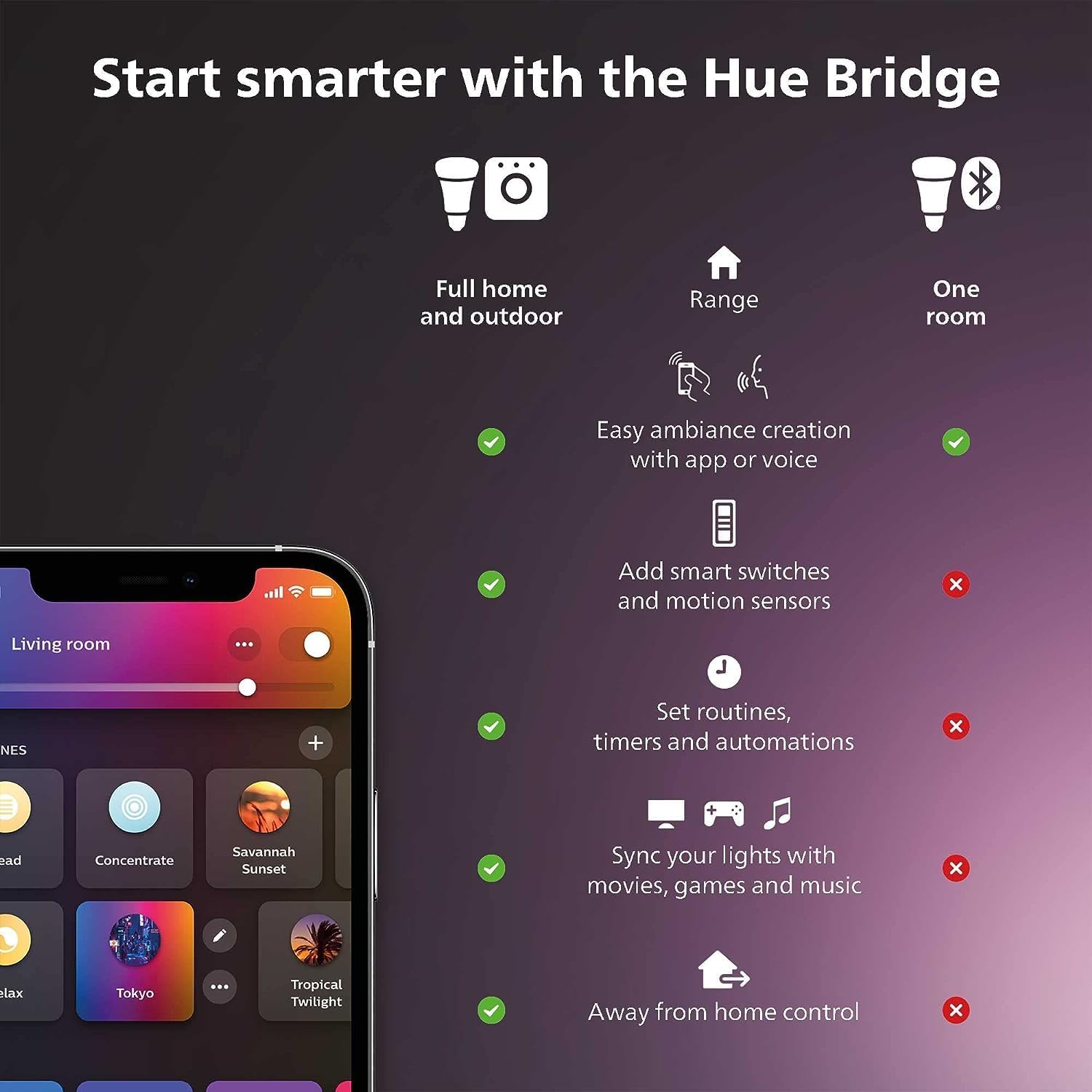 Стартовый комплект Philips Hue – обзор и цена Philips Light Hue Color