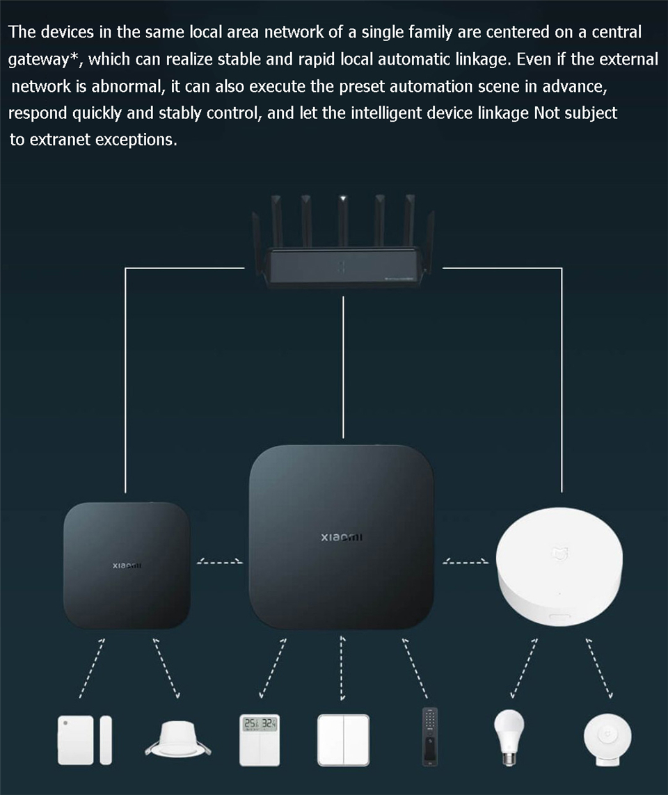 Центральный умный шлюз Xiaomi  – обзор и цена Xiaomi Hub Mijia Hub